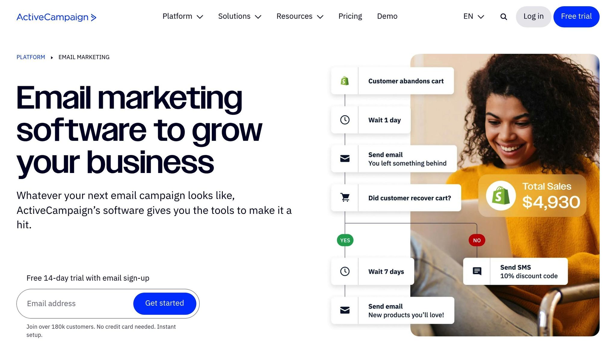 ActiveCampaign