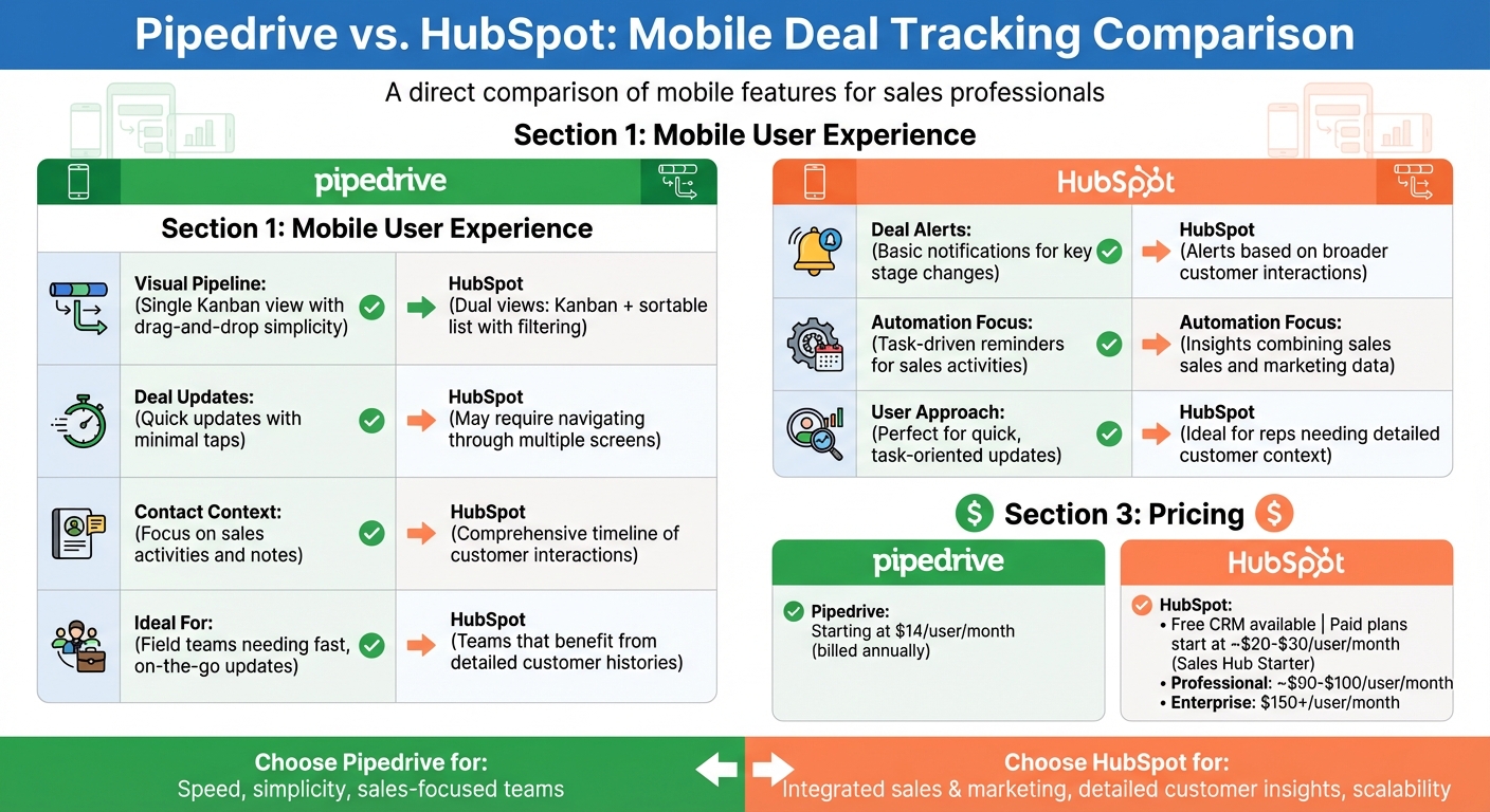 Pipedrive vs HubSpot Mobile CRM Comparison Chart