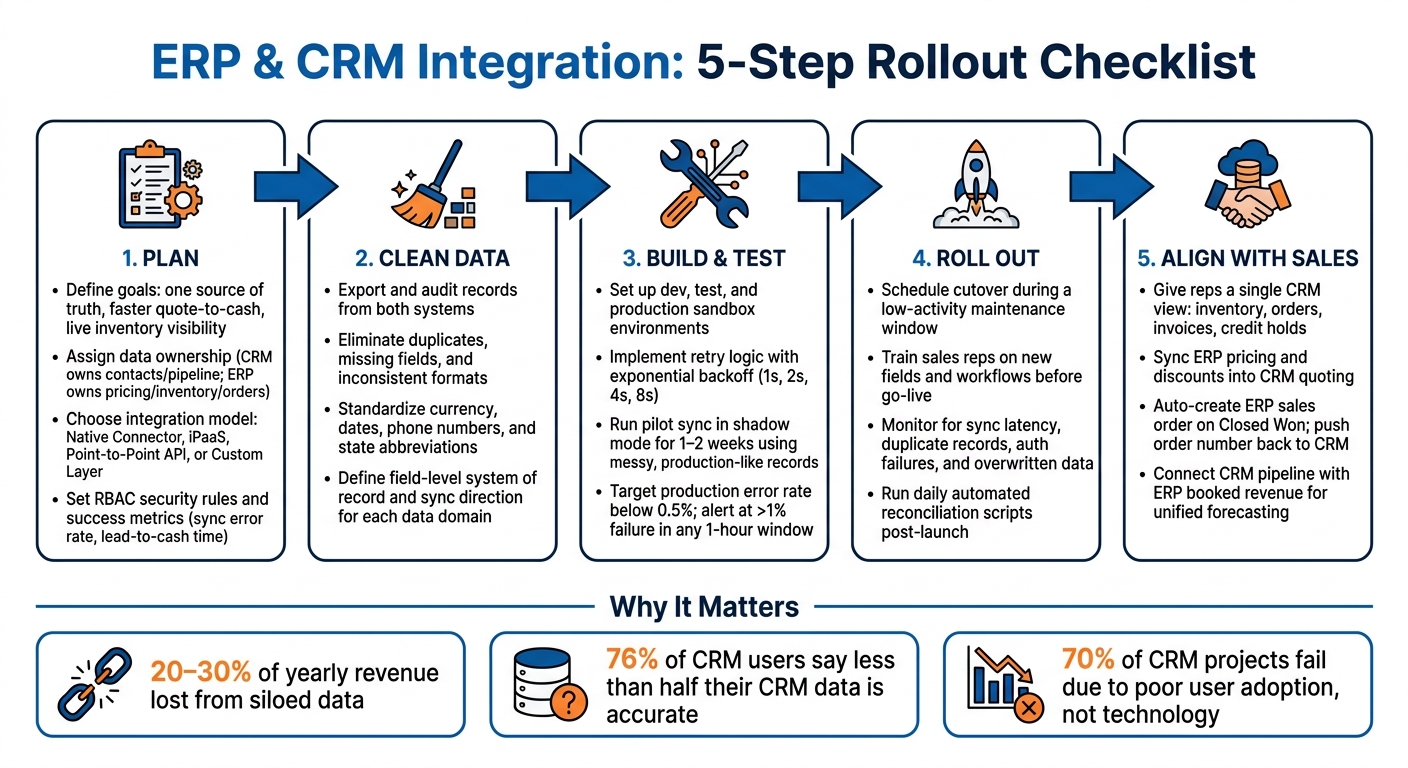 ERP & CRM Integration Rollout: 5-Step Checklist
